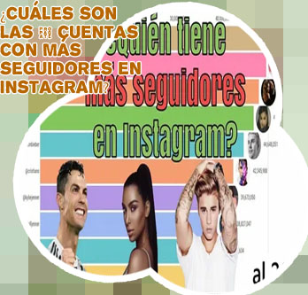 La cuenta con mas seguidores de instagram