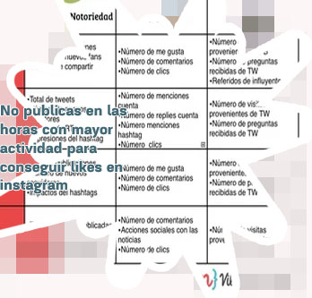La publicacion con mas me gusta en instagram