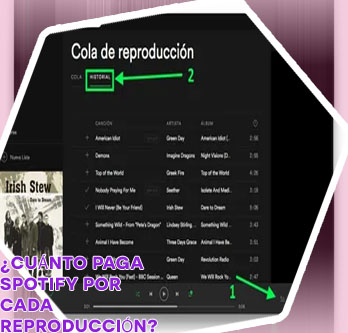 Spotify dinero por reproduccion